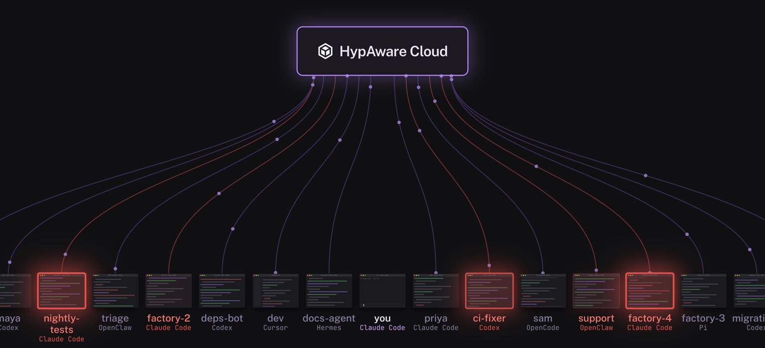 A row of coding agent sessions streaming data up into HypAware Cloud banner