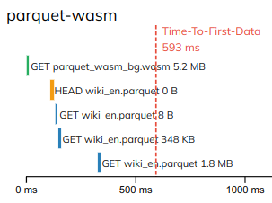Engine size comparison showing reduced latency