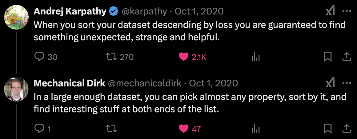 Andrej Karpathy: "When you sort your dataset descending by loss you are guaranteed to find something unexpected, strange and helpful." Mechanical Dirk: "In a large enough dataset, you can pick almost any property, sort by it, and find interesting stuff at both ends of the list."