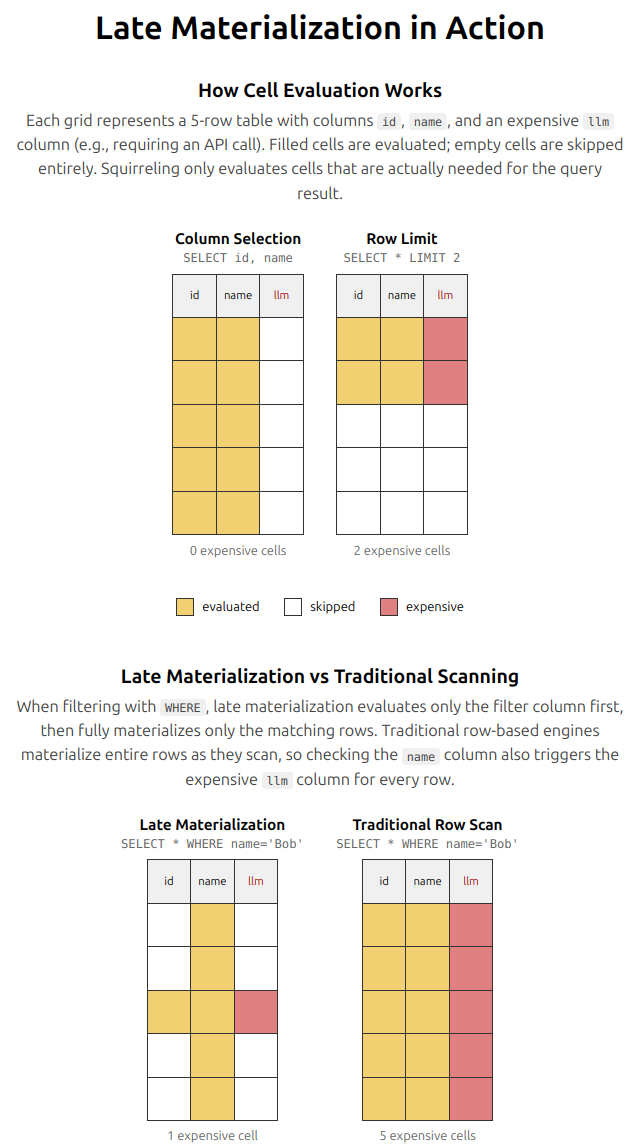 Late materialization diagram